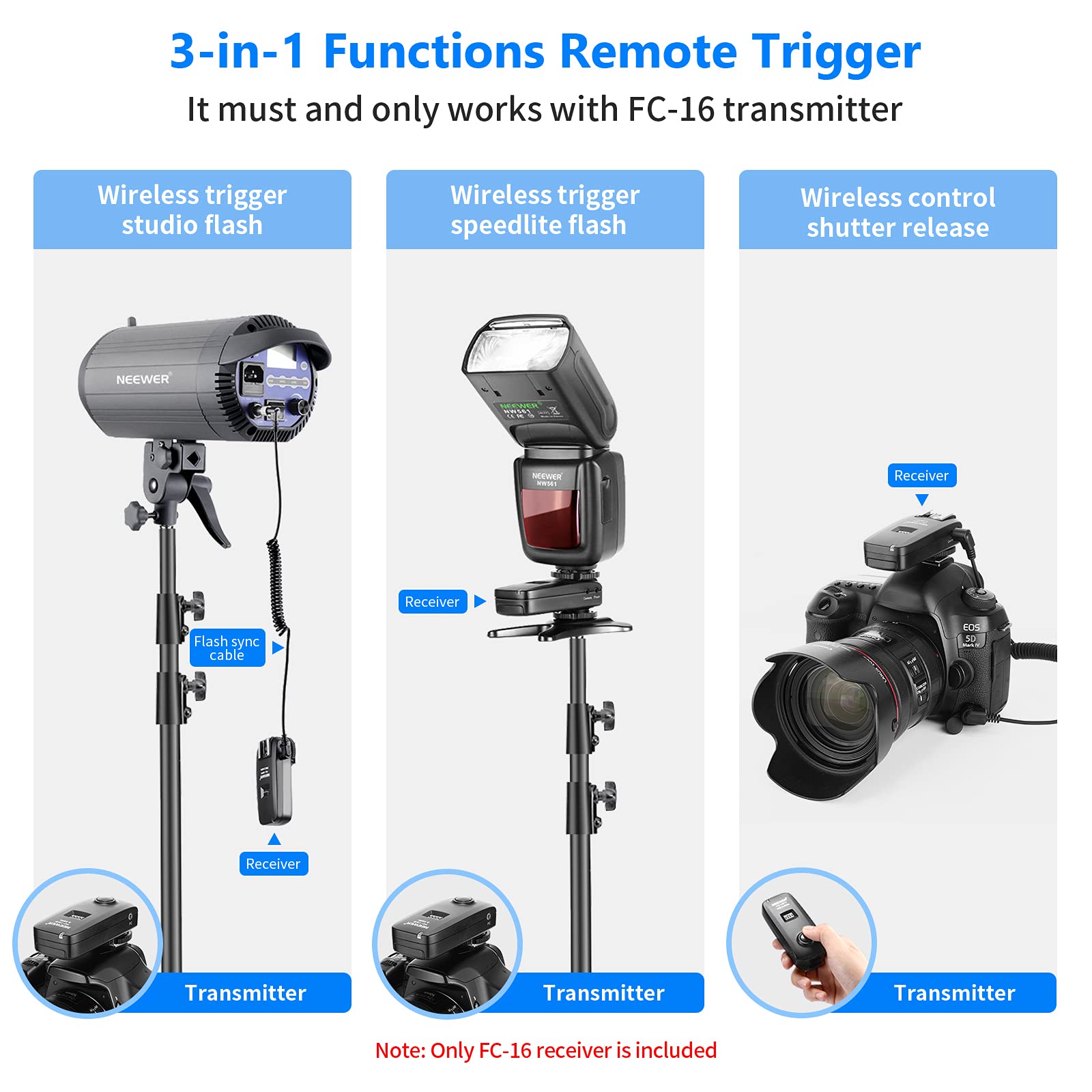 Neewer FC-16 2.4G 16 Channels Wireless Remote Flash Receiver Compatible with Canon Nikon DSLR Cameras and Sony A9II A9 A7RIV A7RIII A7RII A7R A7III A7II A7 A7SII A7S A6600 A6500 Mirrorless Cameras