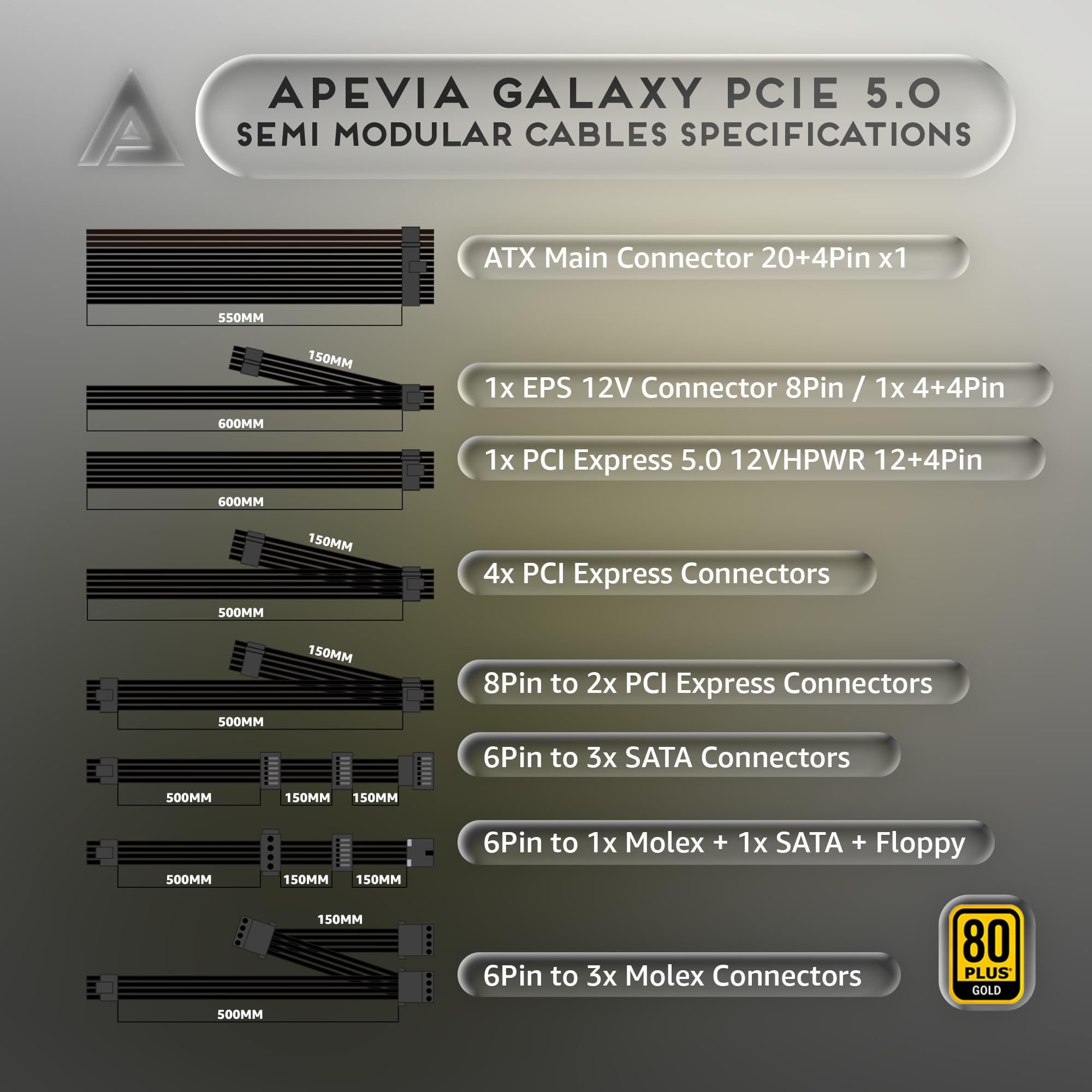 Apevia ATX-GX850W PCIe 5.0 & ATX 3.0 Ready Galaxy 850W 80+ Gold Certified, Gen 5 12VHPWR Connector, Active PFC ATX Semi-Modular Gaming Power Supply