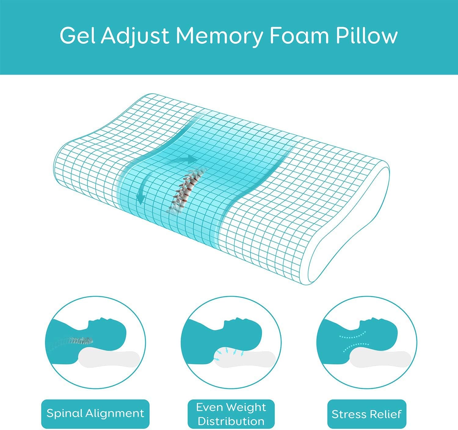 Milemont Memory Foam Pillow, Bed Pillow for Sleeping, Adjustable Contour Pillow for Neck Pain, Neck Support for Back, Stomach, Side Sleepers, Orthopedic Cervical Pillow, CertiPUR-US: Kitchen & Dining