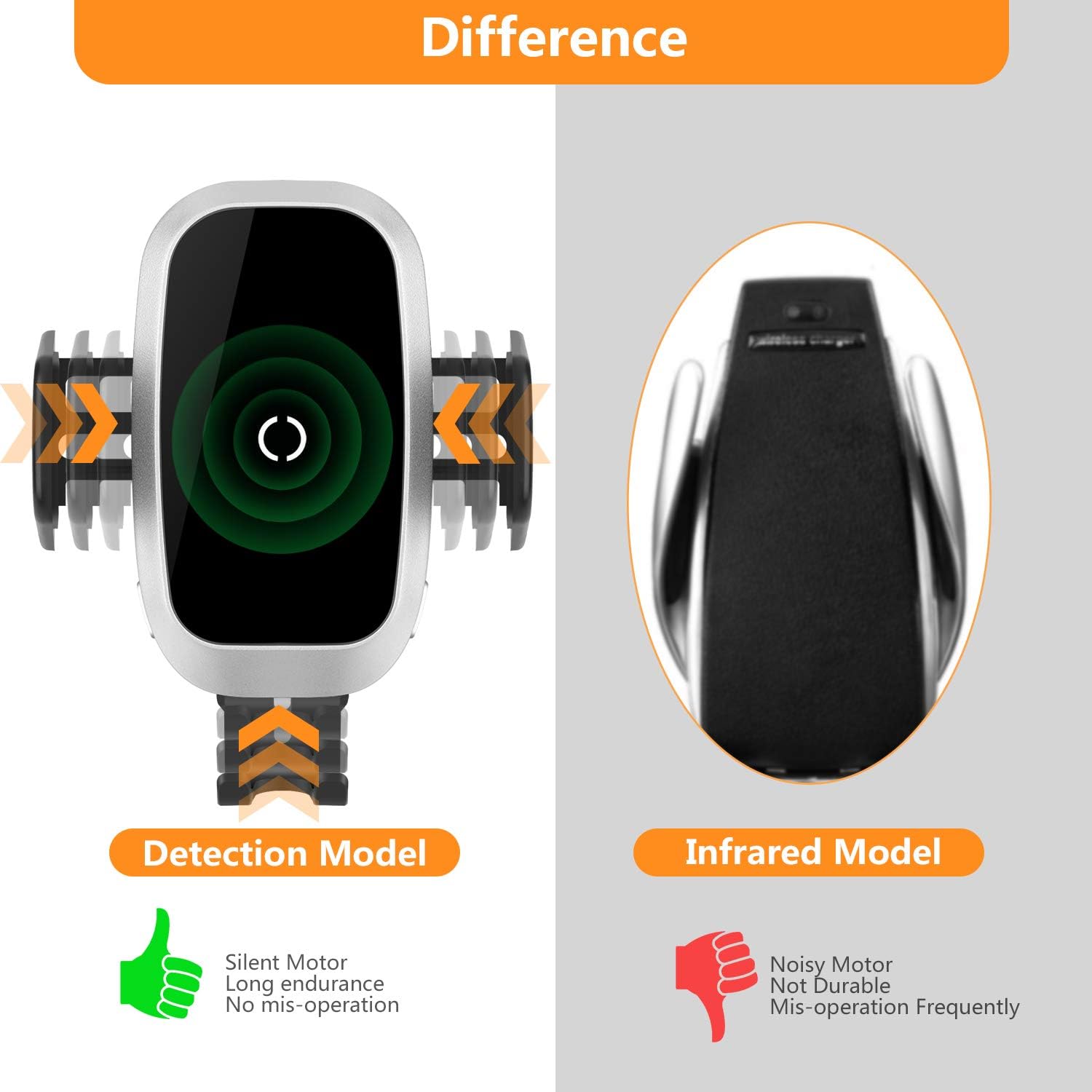 Cup Holder Phone Mount Wireless Car Charger FD01C2QI Wireless