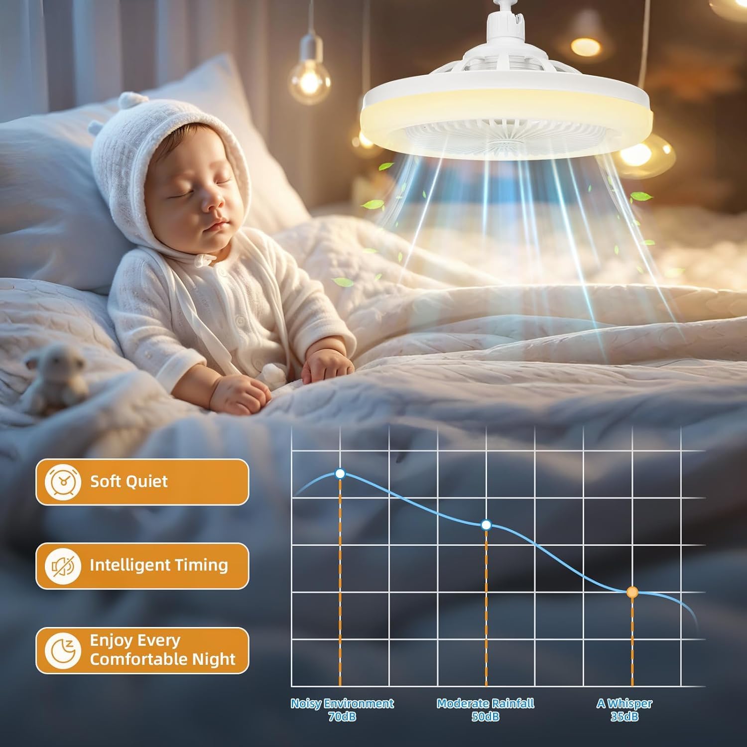 Ceiling Fan with LED Lights,E27 30W Noiseless Ceiling Lamp with Fan and Remote,1/2/4H Timing,3 Color Dimmable LED,3 Speeds Led Ceiling Fans for Bedroom Living Room Dorm