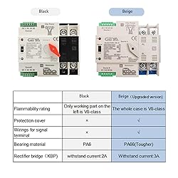 GAEYAELE Mini ATS Automatic Transfer Switch Dual