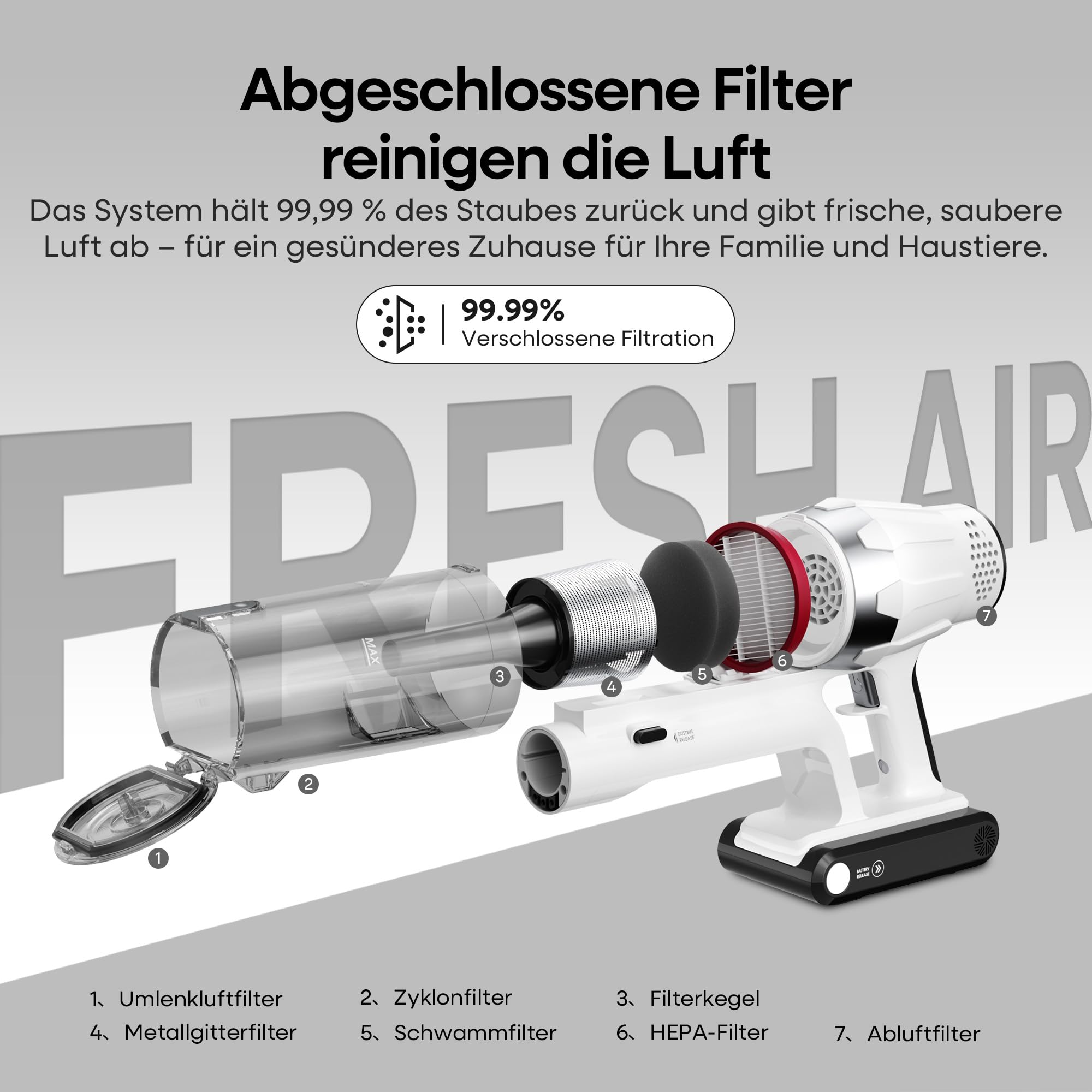 ElecKeys Akku Staubsauger 48000Pa/580W/65Min, Staubsauger Kabellos mit LED Display, Anti-Tangle-Bürste, Selbststehend, 7-Schicht-Filtration, Akkustaubsauger für Hartböden Teppiche Tierhaare, Weiß