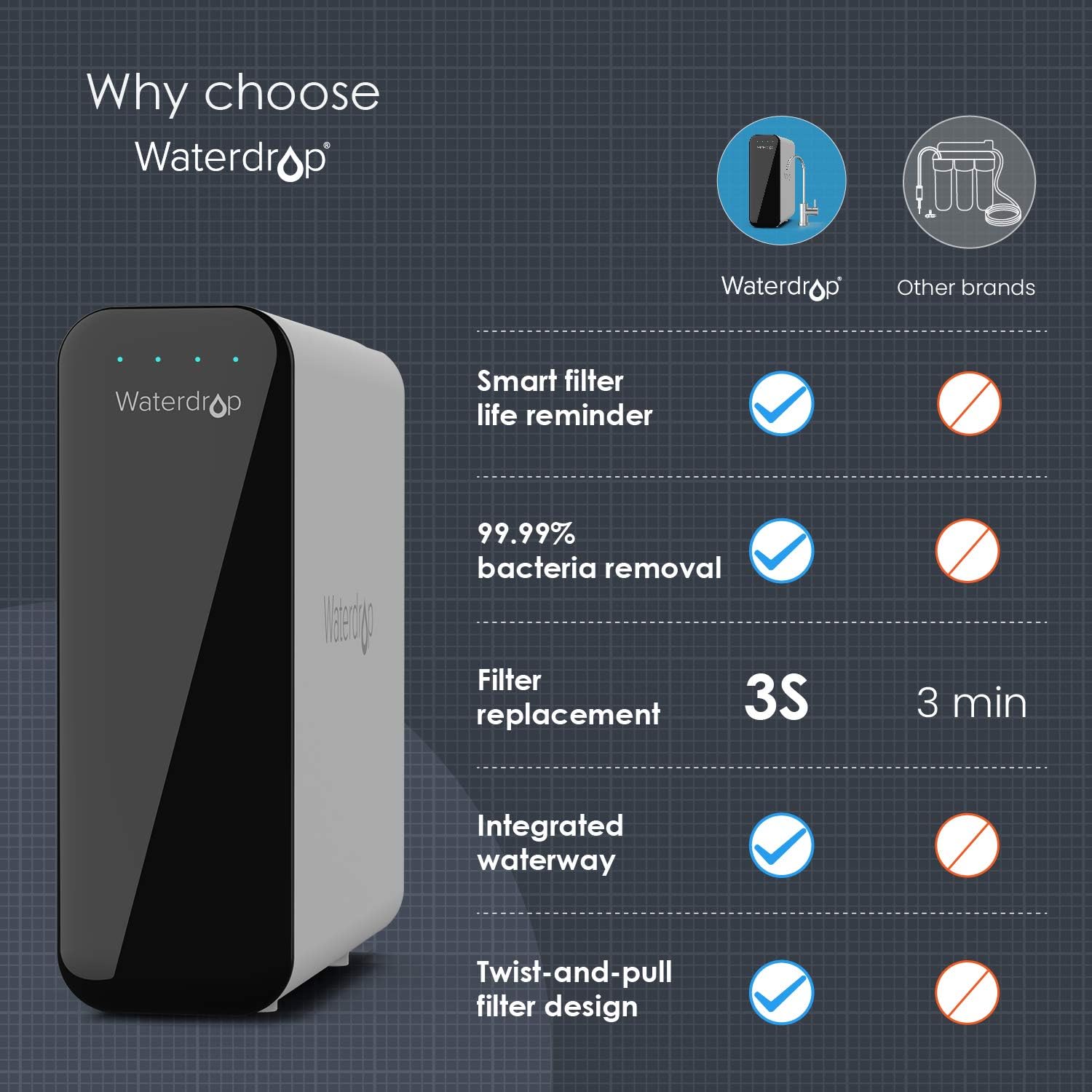 Waterdrop TSU 0.01μm Ultra-Filtration Under Sink Water Filter System, 3-Stage High Capacity to Remove 99.99% of Contaminants Larger than 0.01μm, USA Tech, Smart Panel, No Waste Water, 2 Years Lifetime: Home & Kitchen