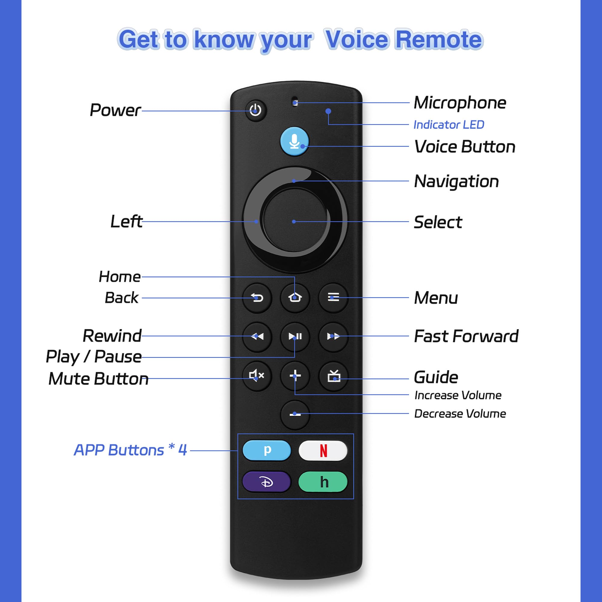 Mua Replacement Voice Remote Control L5B83G Compatible with Fire Smart ...