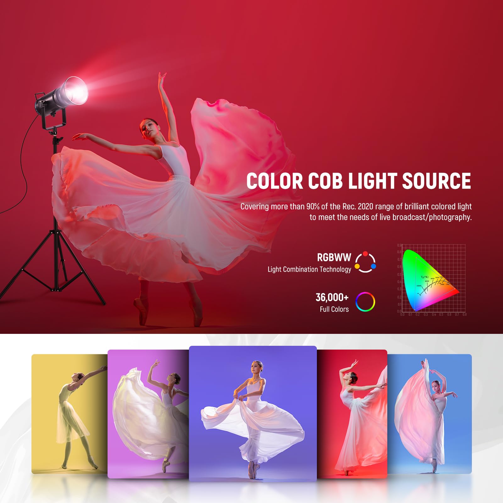 NEEWER CB 300C RGB LED Video Light with Reflector, 300W, APP/2.4G Control, 17 Scenes 29600Lux/1m 2500-7500K CRI97+/TLCI97+ Full Color Bowens COB Continuous Output Lighting Dimmable for Studio Filming