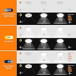 BLNAN Motion Sensor Ceiling Light Wired, 8.7 Inch