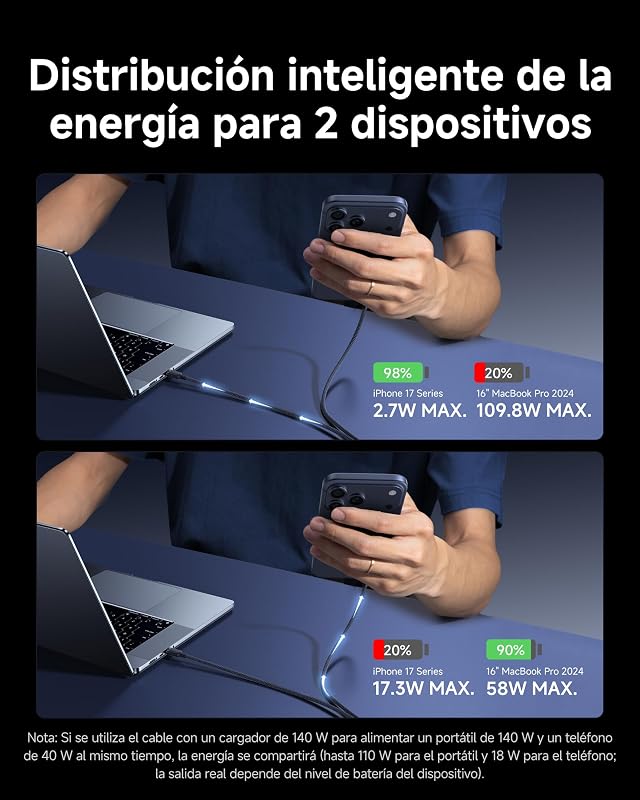 Baseus USB C vs USB C, 140W Max cabo USB C 2-em-1 1,5m, para iPhone 17/16/15/14/13/12/Pro Max/Plus Series, Galaxy S25-S22, MacBook Air/Pro, Lenovo, HP, iPad, et plus (USB 2.0, Design Three)