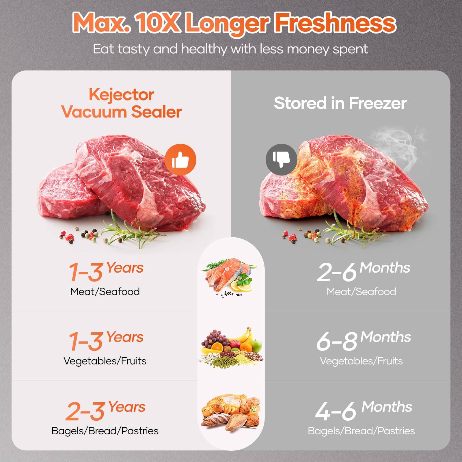 Vacuum Sealer Machine With Vacuum Sealer Bags, Dry/Moist Compact Full Automatic Food Sealer, Air Sealer Machine with Vacuum Seal Rolls, Bag Cutter,