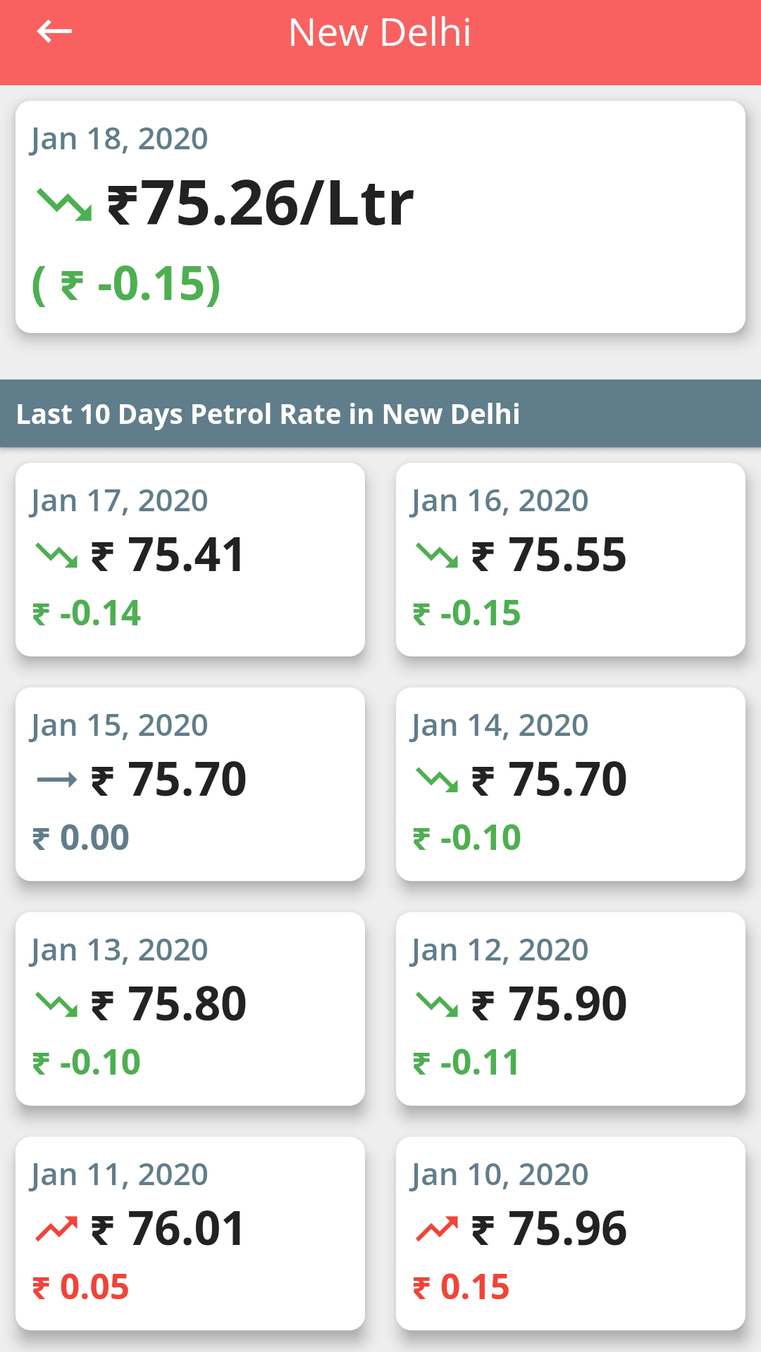 Vehicle 24x7 (Mileage Calculator & fuel costs)