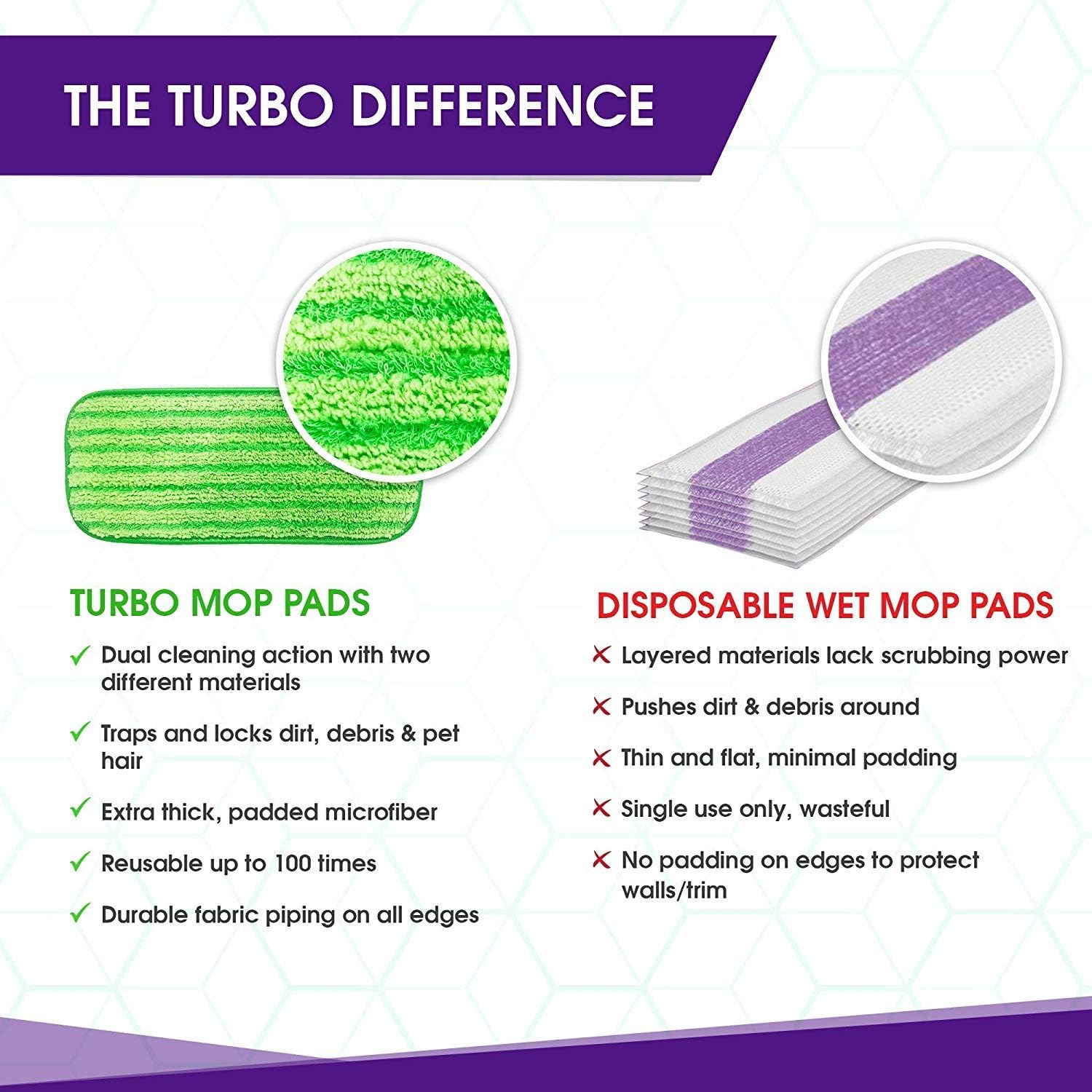 Reusable Mop Pads Compatible with Swiffer Wetjet - 12 Inch Washable Microfiber Mop Pad Refills Pads Compatible with Spray Wet Jet Mop Heads for Floor Cleaning (2 Pack): Health & Personal Care