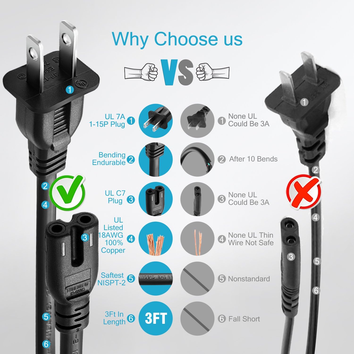 [UL Listed] Chanzon 2 Prong Non Polarized 10 ft AC Power Cord for Samsung TV,Sony PS4,Cannon Pixma HP Dell Epson Printer,PS3 PS2 Xbox One,LG TCL Toshiba Hisense Universal Replacement Cable 7A Plug: Home Audio & Theater