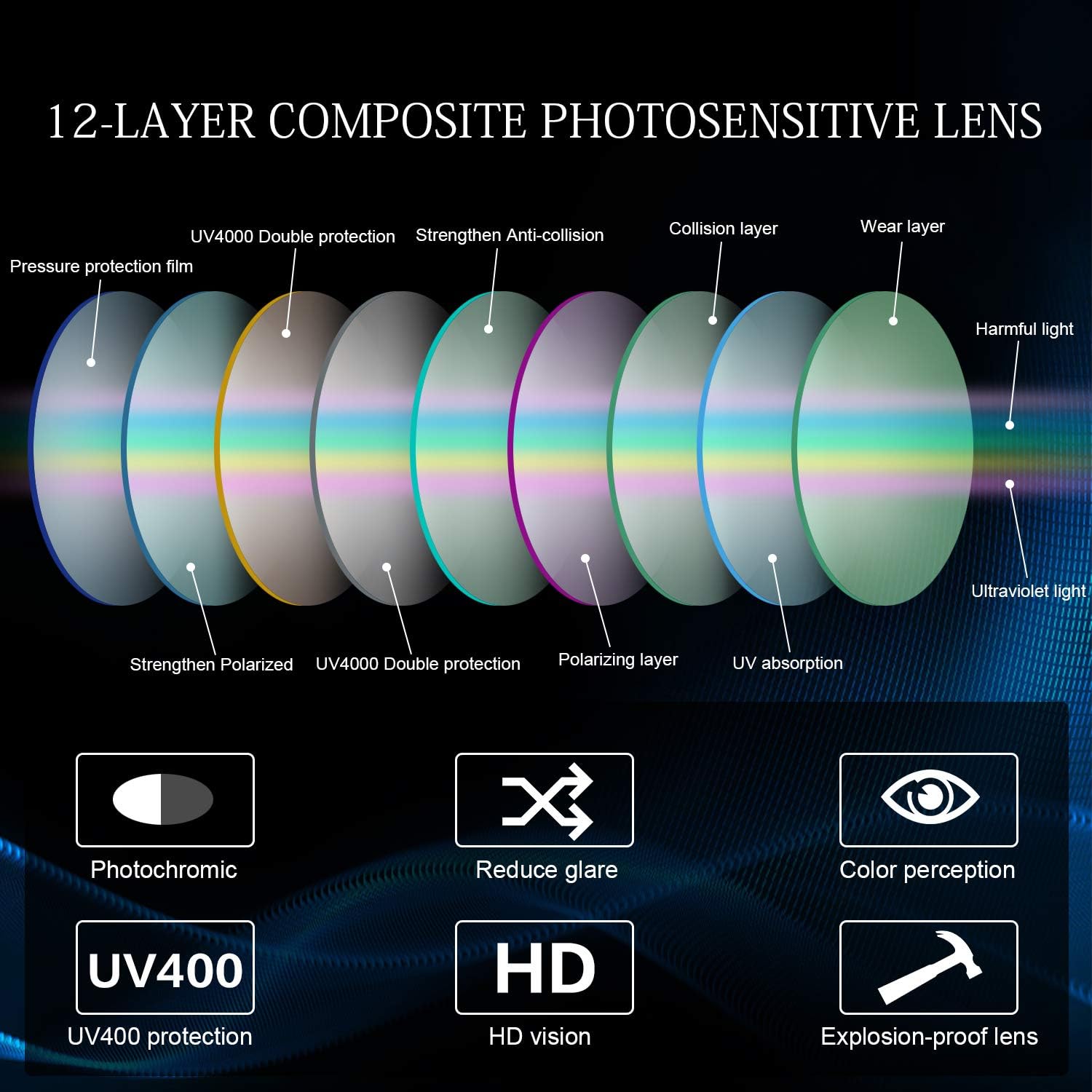 Polarized Photochromic Outdoor Sports Driving Sunglasses For Men Women UV400 at  Men’s Clothing store