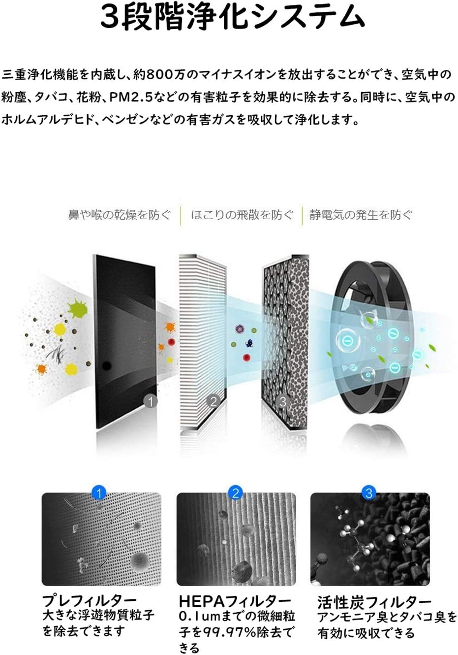 Amazon Co Jp 空気清浄機 プラズマクラスター 車 消臭 空気 清浄機 車 空気清浄機 オゾン発生器 空気清浄機 車 空気清浄機 小型 プラズマクラスター 車載 車用空気清浄機 車内 消臭 卓上usbケーブル ホーム キッチン