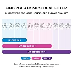 Simply by MervFilters, 14x25x1 Air Filter, MERV