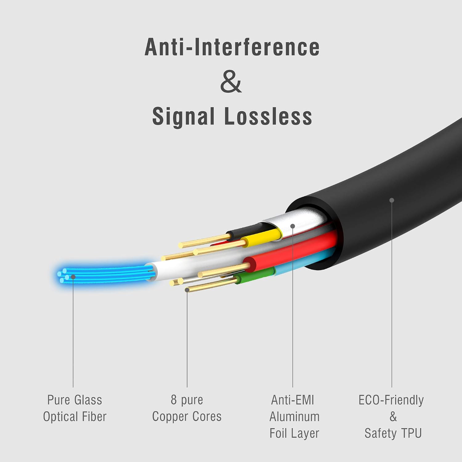 FeizLink 4K HDMI Cable 10m Fibre Optic High Speed 18Gbps Support HDMI2.0 4K 60Hz HDR10 HDCP2.2 ARC 4:4:4 3D HEC Compatible for Apple TV HDTV Projector Roku TV Box Home Theater PS4 Nintendo Switch - Image 4
