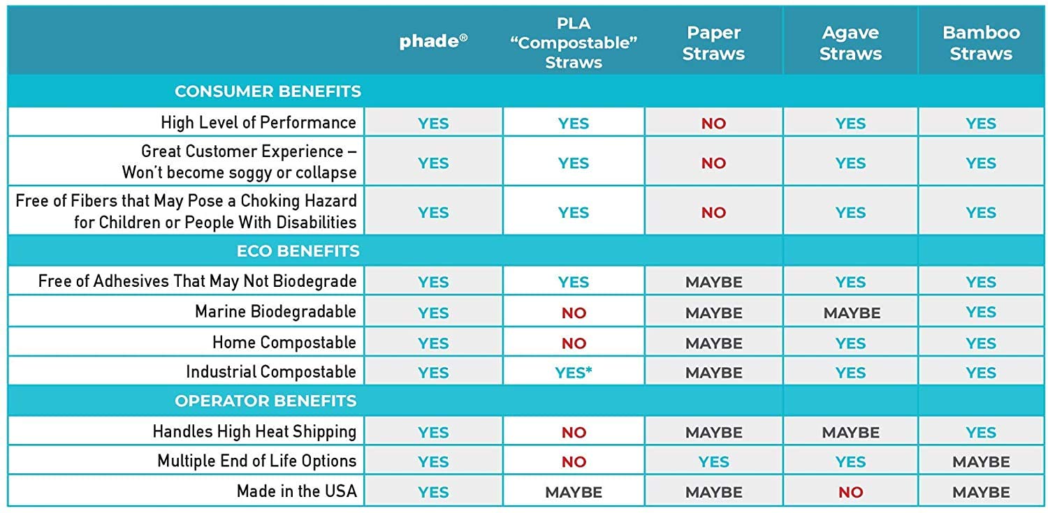 phade Eco-Friendly 7.75" 375 Count Jumbo Drinking Straws - Sustainable Marine Biodegradable Compostable Individually Wrapped, 1 Pack - Image 7