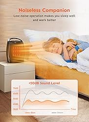 GiveBest Digital Space Heater, 1500W/750W Portable