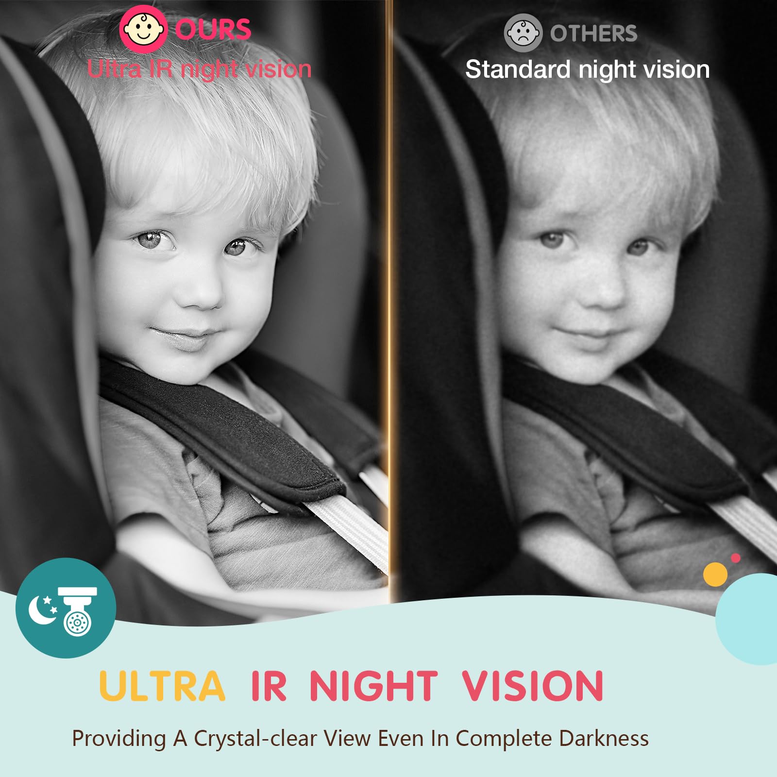 S100P Baby Car Camera with Ultra Night Vision, 5'' HD 1080P IPS Baby Car Monitor with 3X Zoom, Backseat/Carseat/Rear Seat Camera USB, Easy No-Damage Install, Safety for Infants and Pets (5inch Black)