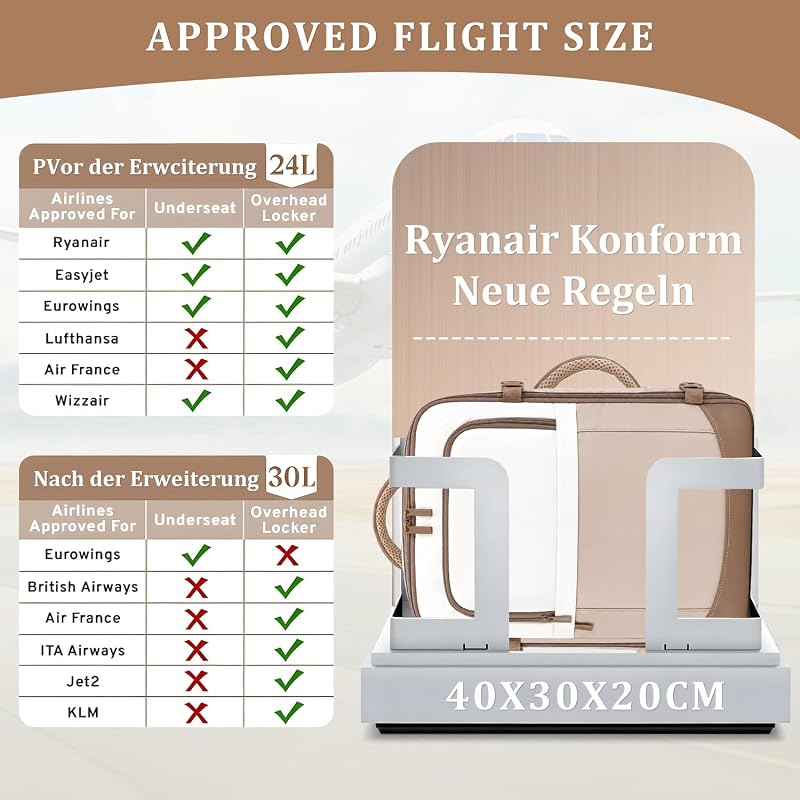 Ryanair Handgepäck 40x30x20, Erweiterbar Handgepäck Rucksack 24-30L — Foto 3 von 6
