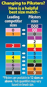 Piksters Interdental Brushes Size 000 40 pk Navy Connector Cap view 6