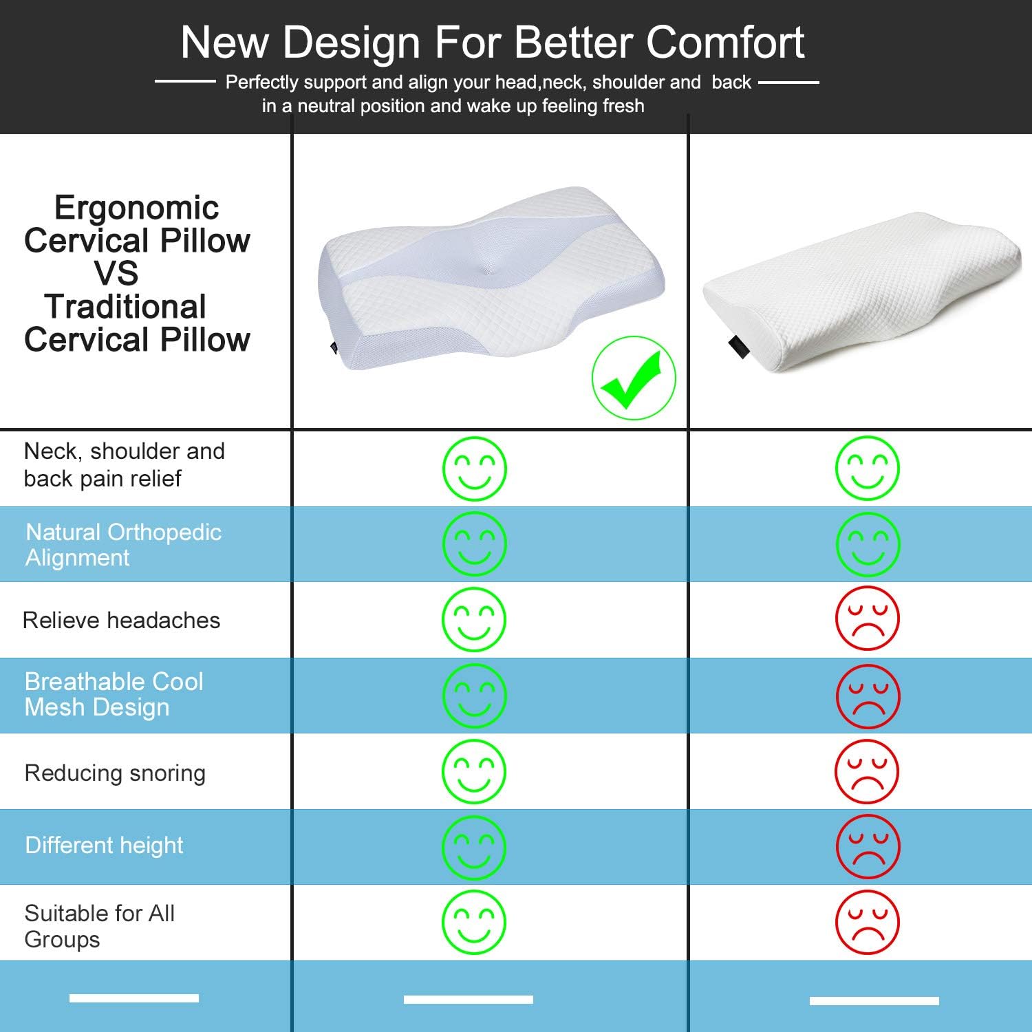 HOMCA Memory Foam Cervical Pillow for Sleeping, Contour Pillow for Neck and Shoulder Pain, Orthopedic Pillow for Side Back Sleepers and Stomach Sleepers, Queen Size: Home & Kitchen