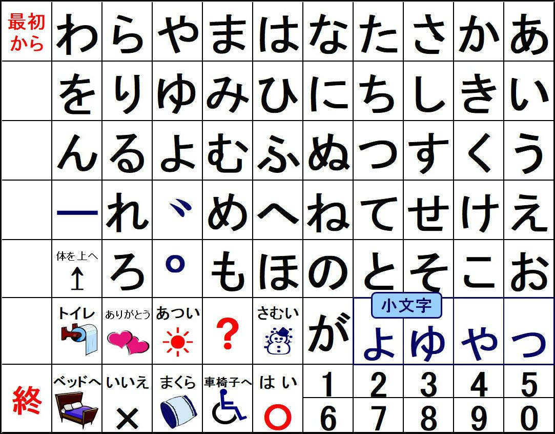 無料ダウンロード 50 音 表 コミュニケーションボード ガサタメガ