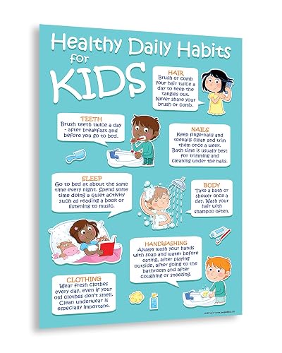 Safety Magnets ZOCO – 7 Healthy Daily Habits Poster for Kids ...