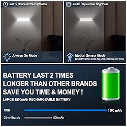 BLS LED Closet Lights, 38 LED Wireless Under