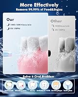 Wafloo Water Flosser 5 Modes 6 Nozzles 300ml Tank USB Rechargeable IPX7 view 4