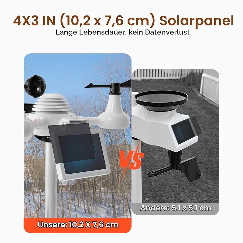 Profi WLAN-Wetterstation 7-in-1 solarbetrieben Wettercenter 7,5-Zoll-Display 150m Übertragungsreichweite Außensensor für Windgeschwindigkeit Windrichtung Temperatur Luftfeuchtigkeit Niederschlag