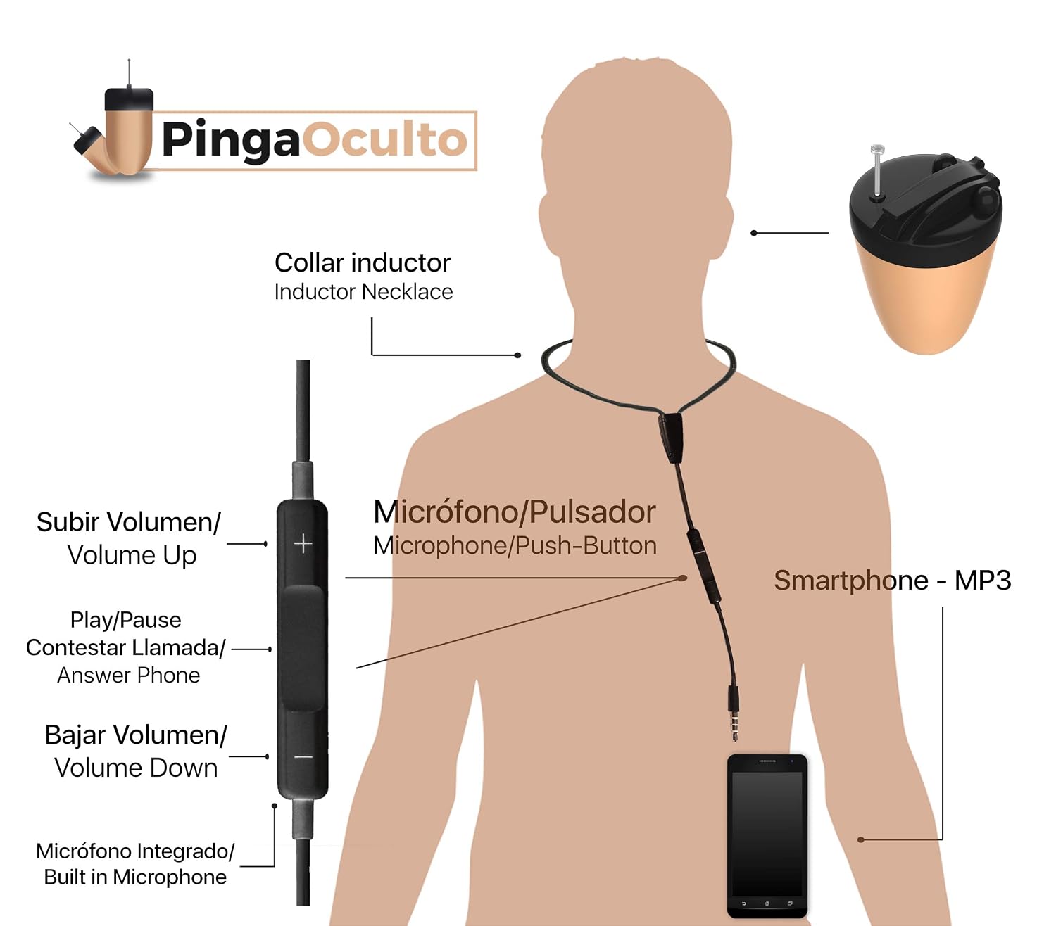 Videocamere di sorveglianza Spy Earpiece VIP PRO PLUS Auricolare Spia Mini  Microfono Invisible urban-earth.co.uk