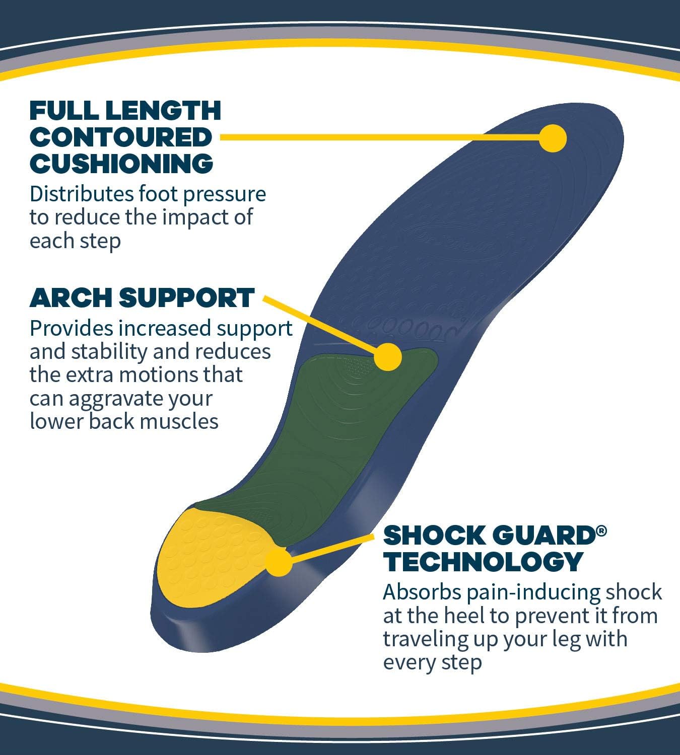 Dr. Scholl's LOWER BACK Pain Relief Orthotics // Clinically Proven Immediate and All-Day Relief of Lower Back Pain (for Men's 8-14, also available for Women's 6-10): Health & Personal Care