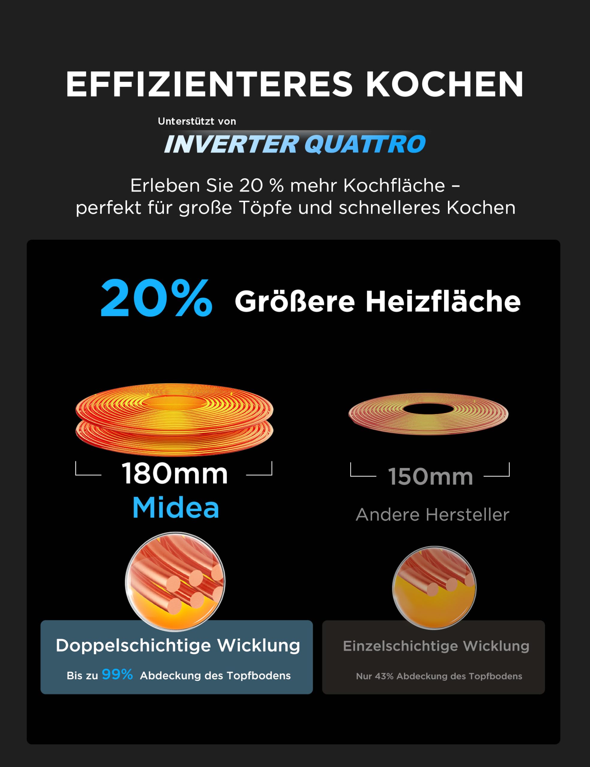Midea MIH741F238K0 Induktionskochfeld, 4 Kochzonen, 7400W 7
