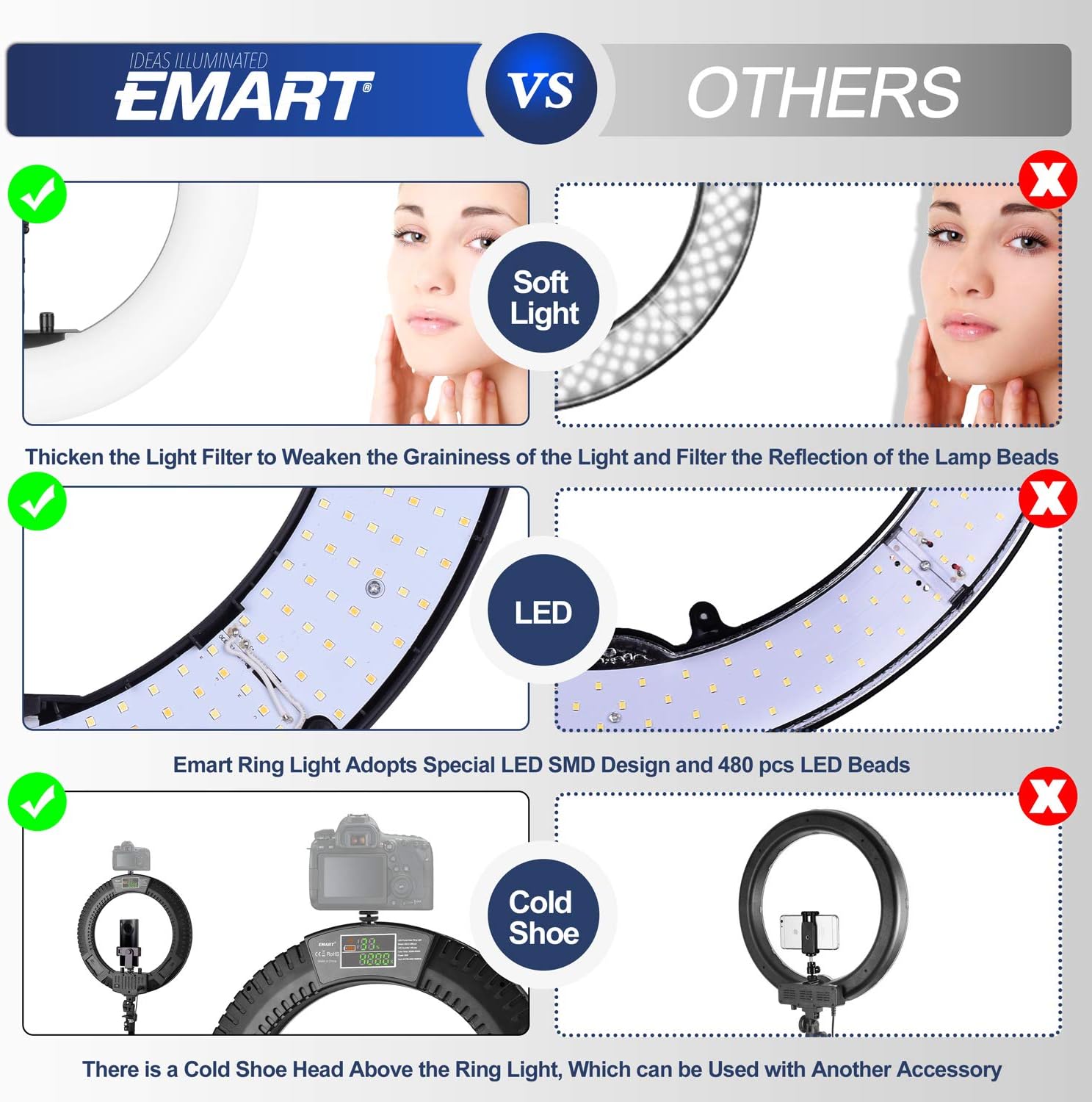 Emart 18-inch Ring Light with Stand, Big Adjustable 3200-5500K LED Lights Ring with Ultra-wide Lighting Area for Camera Photography, YouTube Videos, Makeup (Kit: Phone Holder, Remote, Soft Tube, etc.) : Camera & Photo