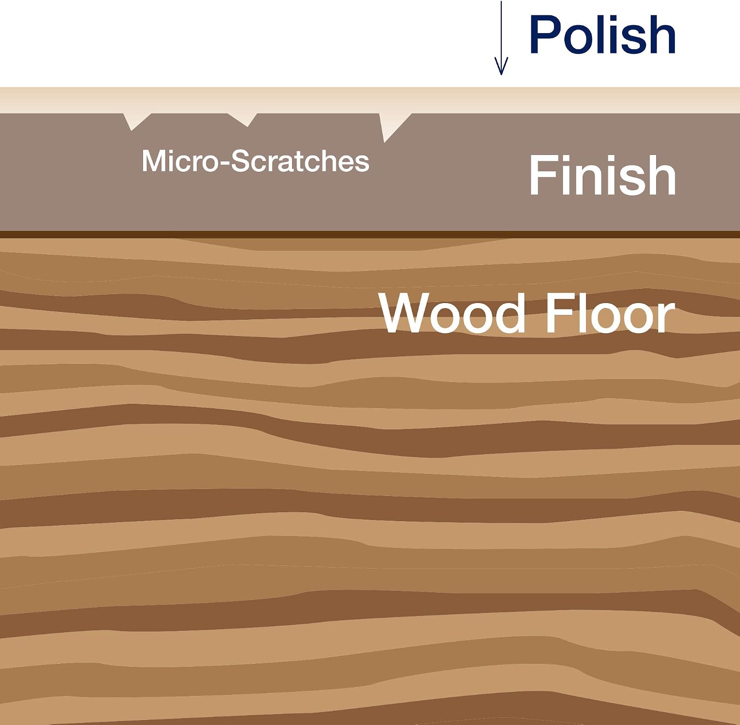 Bona Wood Floor Polish - Protect & Maintain - Gloss Finish - 1 Litre, 1 l (Pack of 1) - Image 5