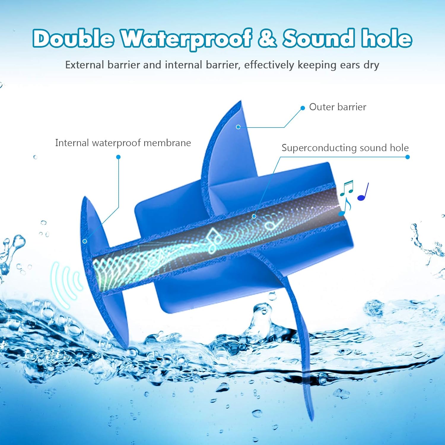 Swimming Ear Plugs, HaYiue 4 Pairs Swimmers Earplugs with Double Waterproof and Sound Hole Design Ear Plugs for Swimming Showering Bathing Surfing Snorkeling for Adult & Children: Health & Personal Care