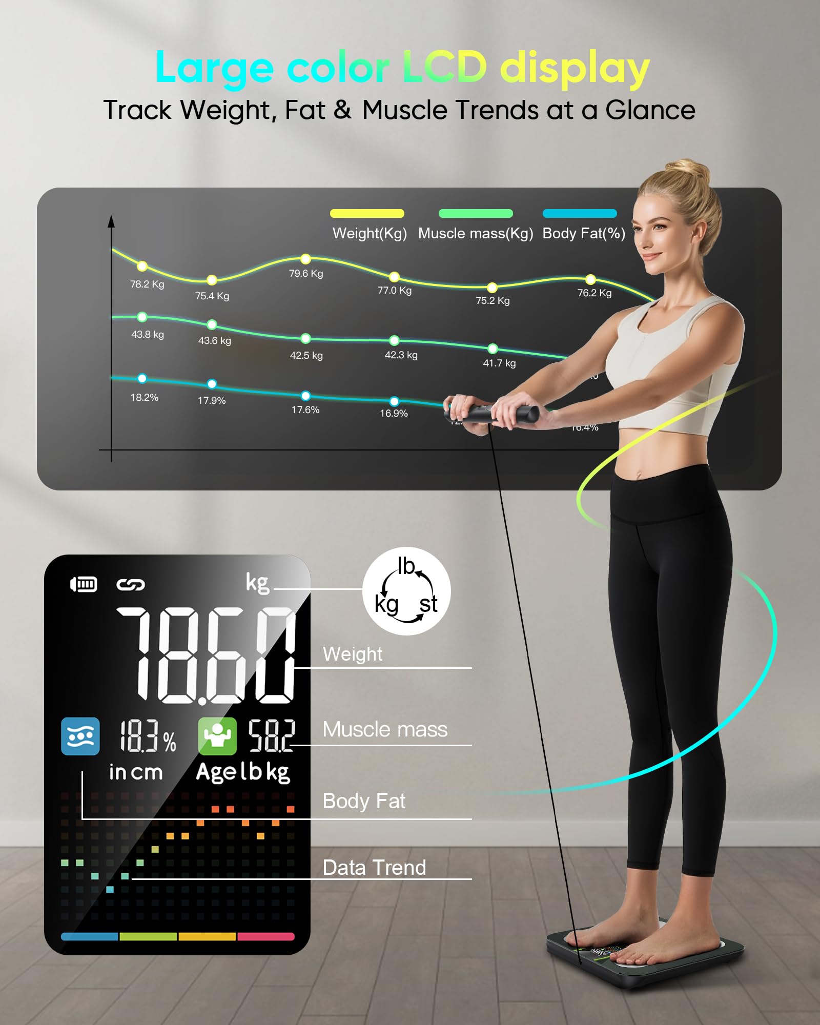 Scales for Body Weight, Digital Body Fat Scales with 8 Electrodes, 58 Body Datas Smart Scales with App, Bluetooth Full Body Composition Scale for BMI, Muscle Mass, BMR, Large LCD Display, 180kg/400lb