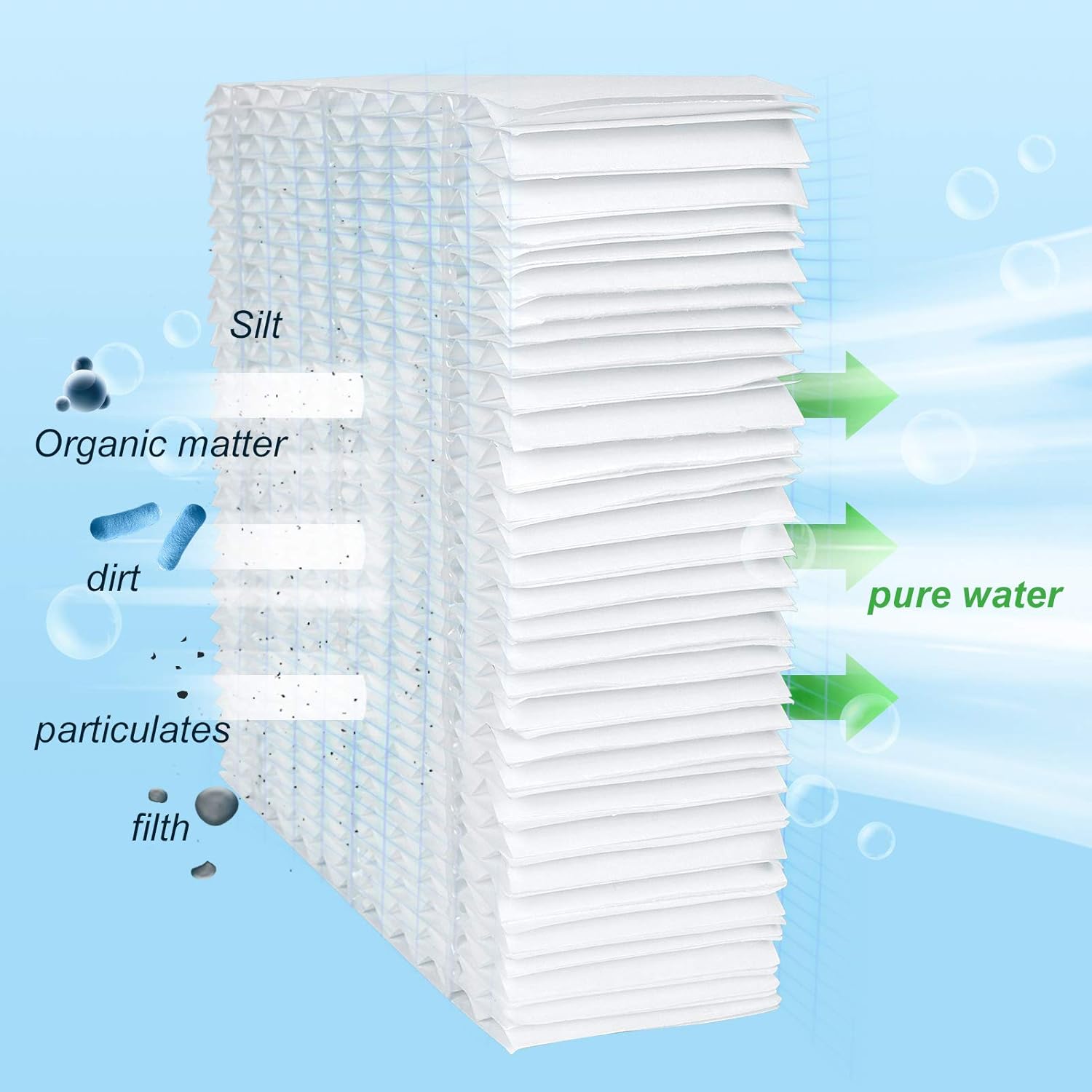 MYTWO Humidifier Wick Filter, Replacement for Essick Air 1043 Filter - Compatible with Models EP9 500 700 800, EP9R 500, Spacesaver 800 8000 Series Humidifiers -