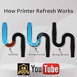 Quality Ink Cartridges Print Head Cleaner Unblocker Kit for Epson A4 A3 Dye view 5