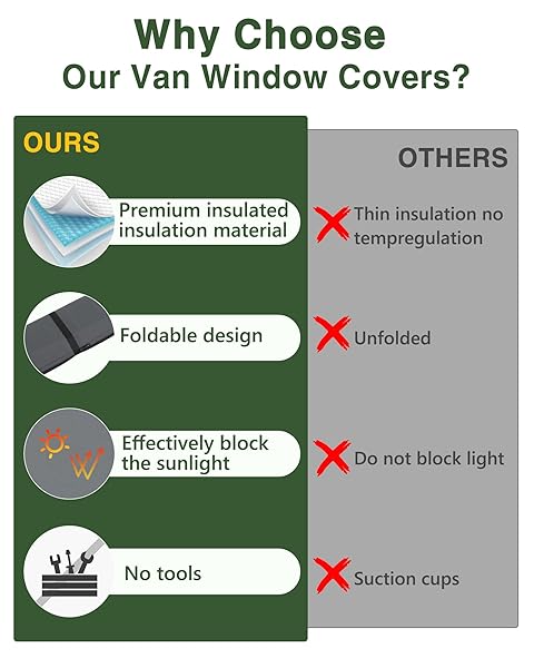 VANHOXCCI INSULATED BLACKOUT VAN WINDOW COVERS FIT FOR FORD TRANSIT 150 250 350 HIGH/MEDIUM ROOF 2015-2025, MAGNETIC VAN FRONT DOOR SIDE WINDOW SHADES (PAIR) – GRAY