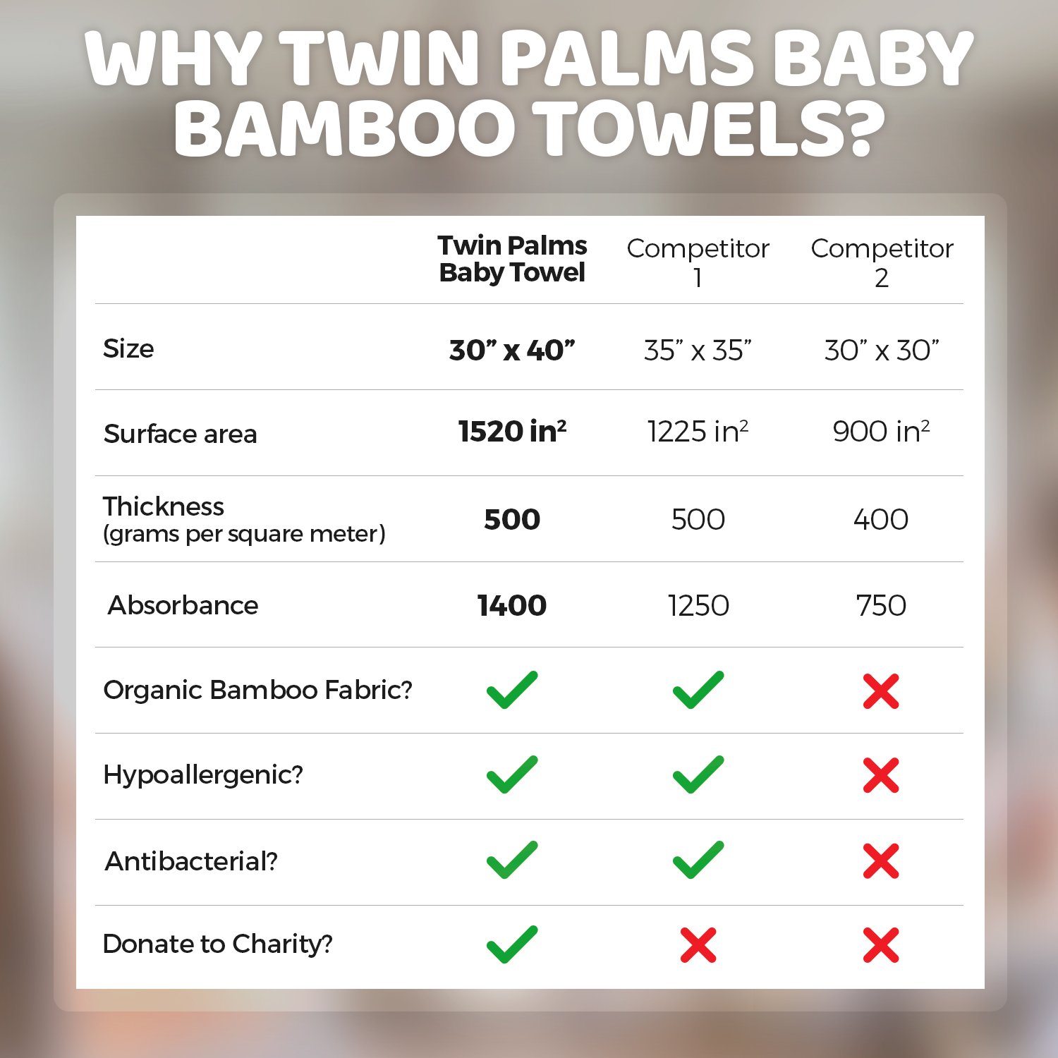 Baby Hooded Bath Towels | Organic Bamboo Material | Perfect for Bath, Pool or Beach | White Puppy Design | Best Gift for Baby Shower or Birthday | Twin Palms Baby Towel