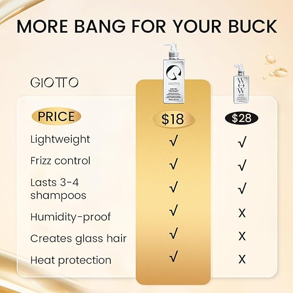GIOTTO SLEEK COAT SUPERNATURAL HAIR SPRAY – ANTI-FRIZZ & ANTI-HUMIDITY SPRAY FOR FRIZZ-FREE, GLOSSY & SHINY HAIR | WITHSTANDS ALL WEATHER CONDITIONS | ALL HAIR TYPES – 6.7 OZ