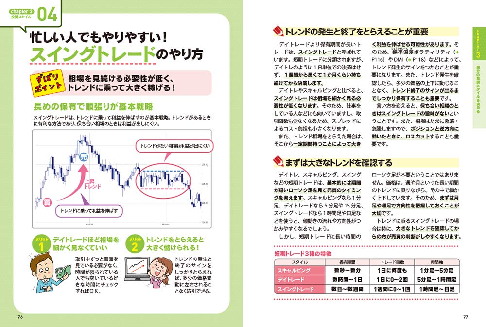最新 ゼロからわかる Fxチャートの基本と儲け方 売買シグナル早見表付き 順 石原 本 通販 Amazon