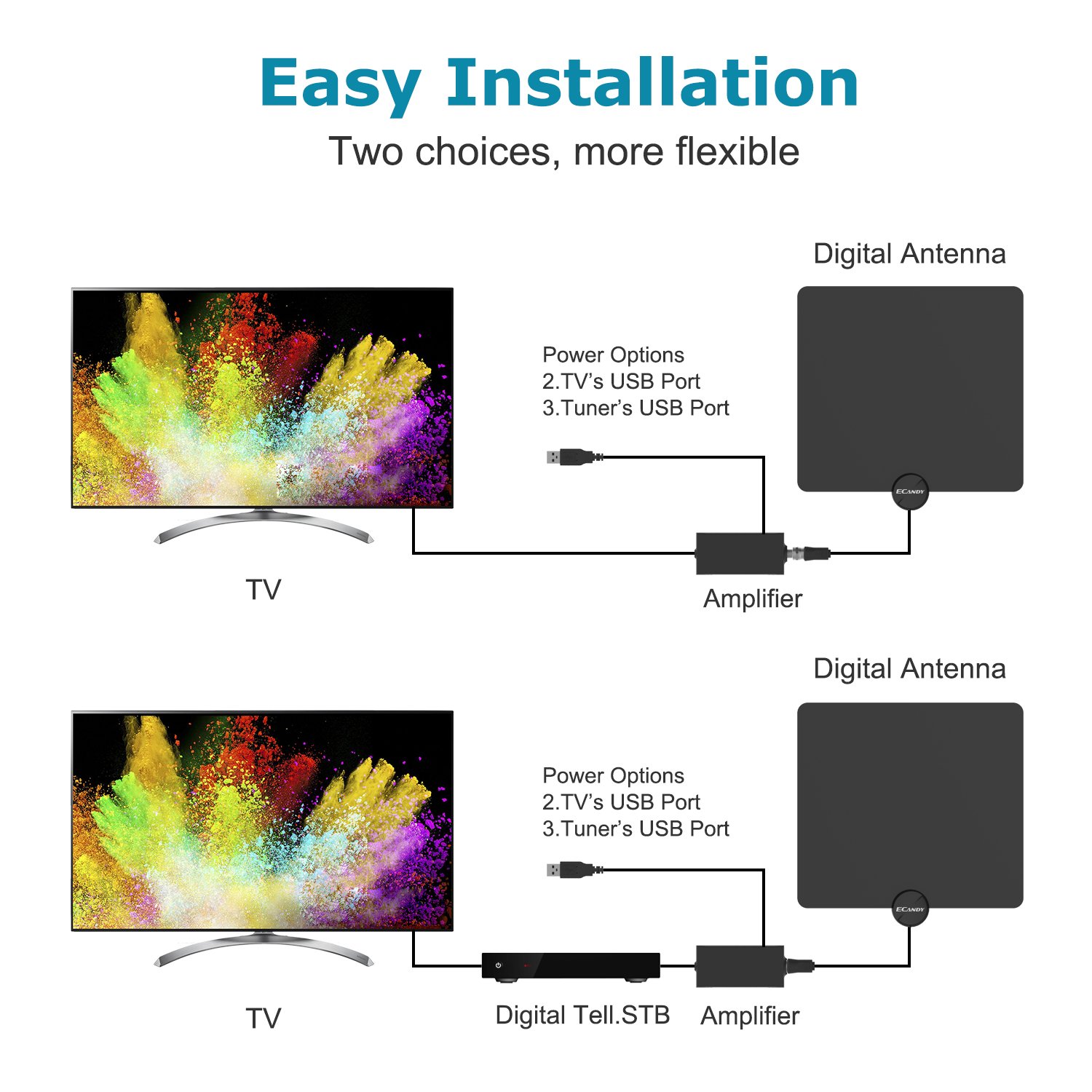 Amplified HDTV Antenna-Ecandy 50 Miles Range Digtial HD Antennas with 13ft Copper Coaxial Cable
