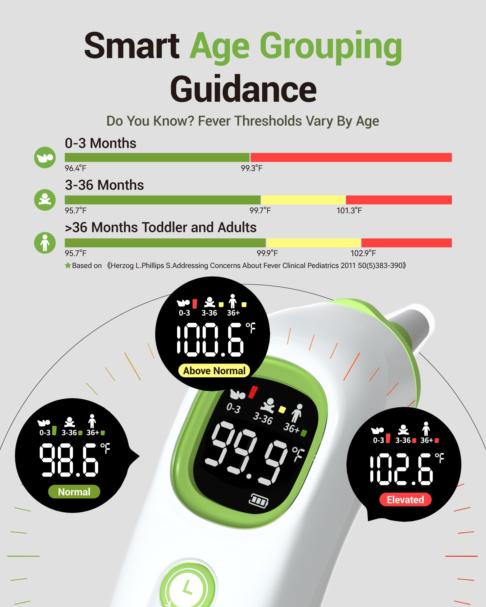 Ear Thermometer with Heated Probe, High Accuracy Thermometer for Kids, Adults and Babies with 32 Memory Recall, Mute and Night Light, Includes 21 Disposable Probe Covers, Storage Box,