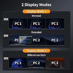TESmart USB 3.0 HDMI KVM Switch 3 Monitors 4