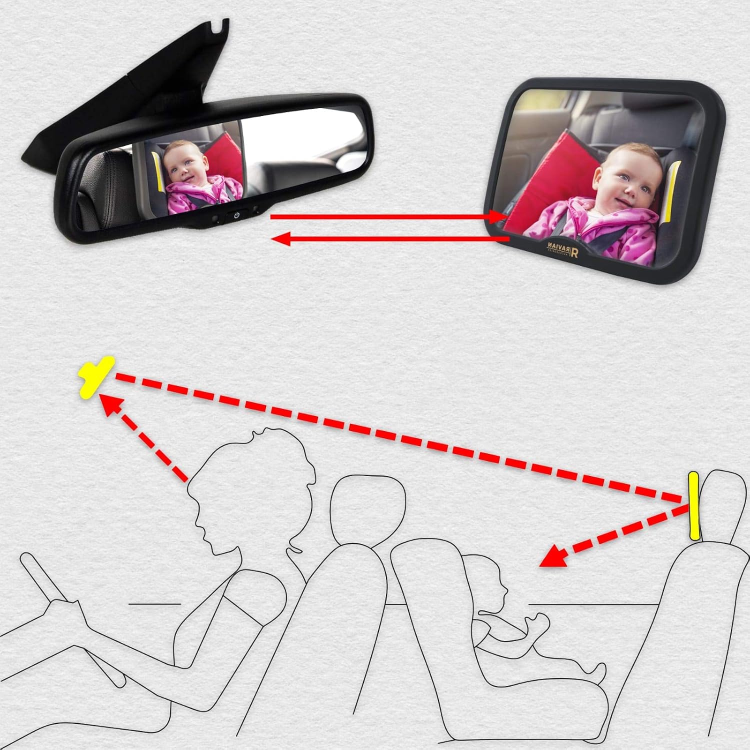 Baby Car Mirror for Back Seat Safest Newborn Essentials with Rear View, Shatterproof - Image 3