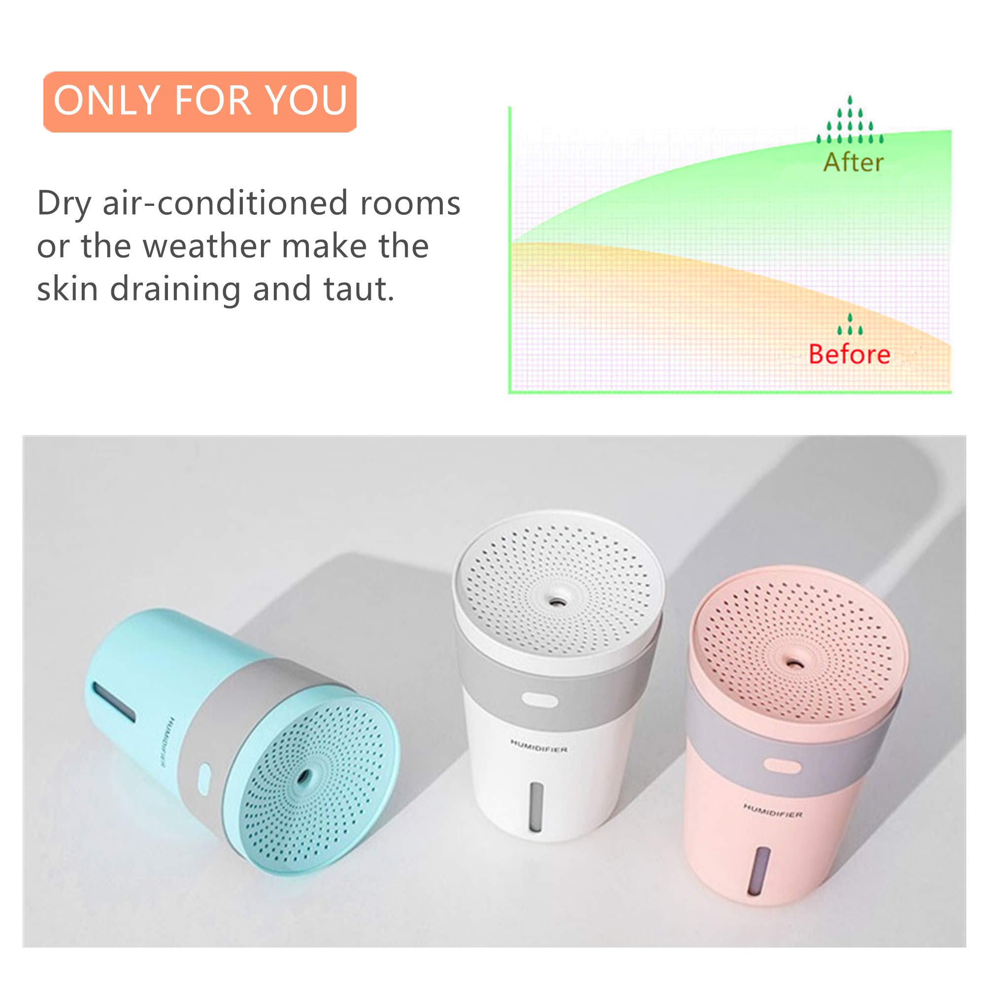 KIART Quiet Cool Mist Humidifier, 260 ml Mini Portable USB Humidifier with 7-color Night Light, Smart Sleep Mode, Auto Shut Off for Home Car Office Travelling