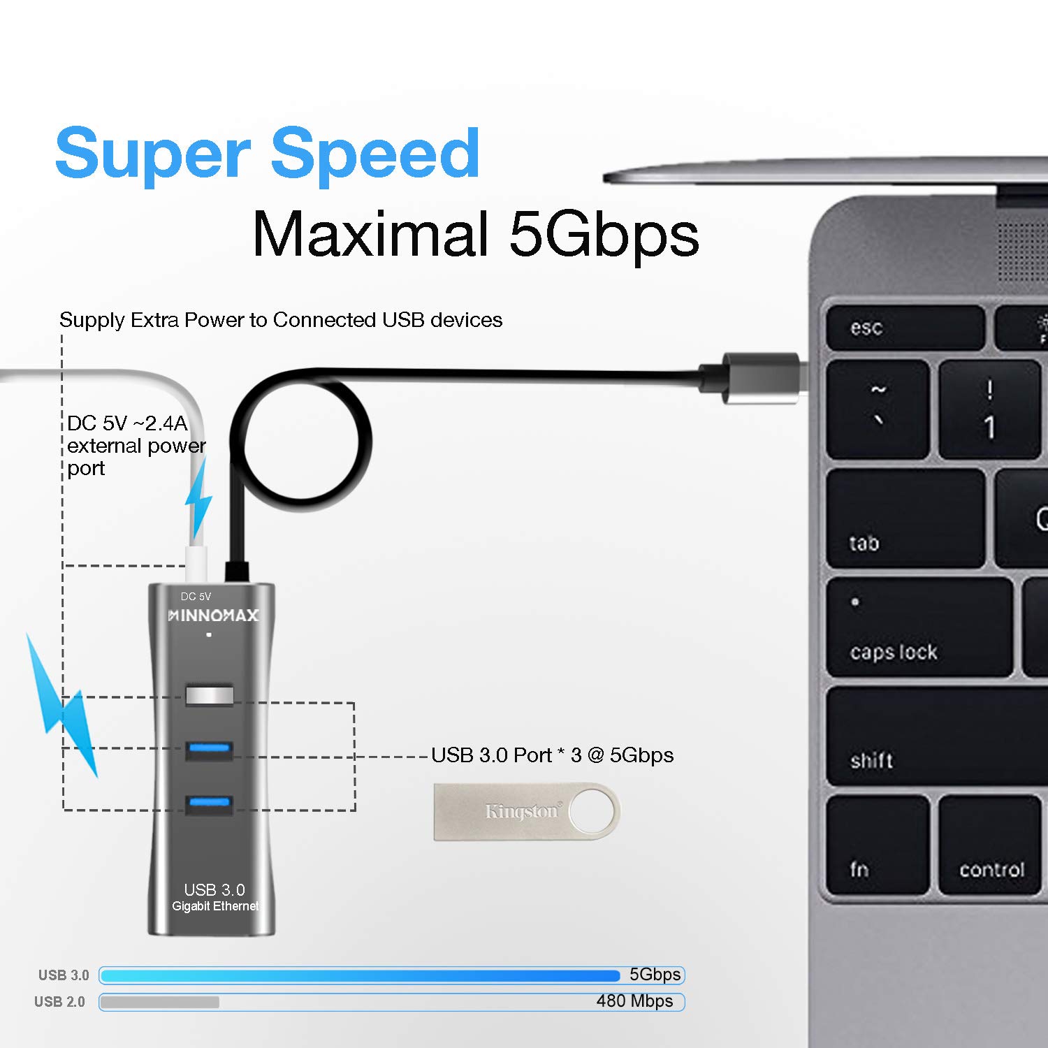 INNOMAX 3-Port USB 3.0 USB-C Hub for MacBook Pro 2018/2017/2016, USB-C to Ethernet Adapter, Thunderbolt 3 to RJ45 Gigabit Ethernet LAN Network Adapter for MacBook 12, Dell XPS,Surface,Pixelbook- Gray